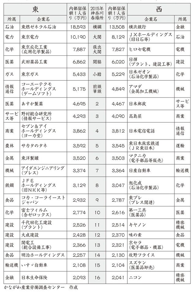 banzuke